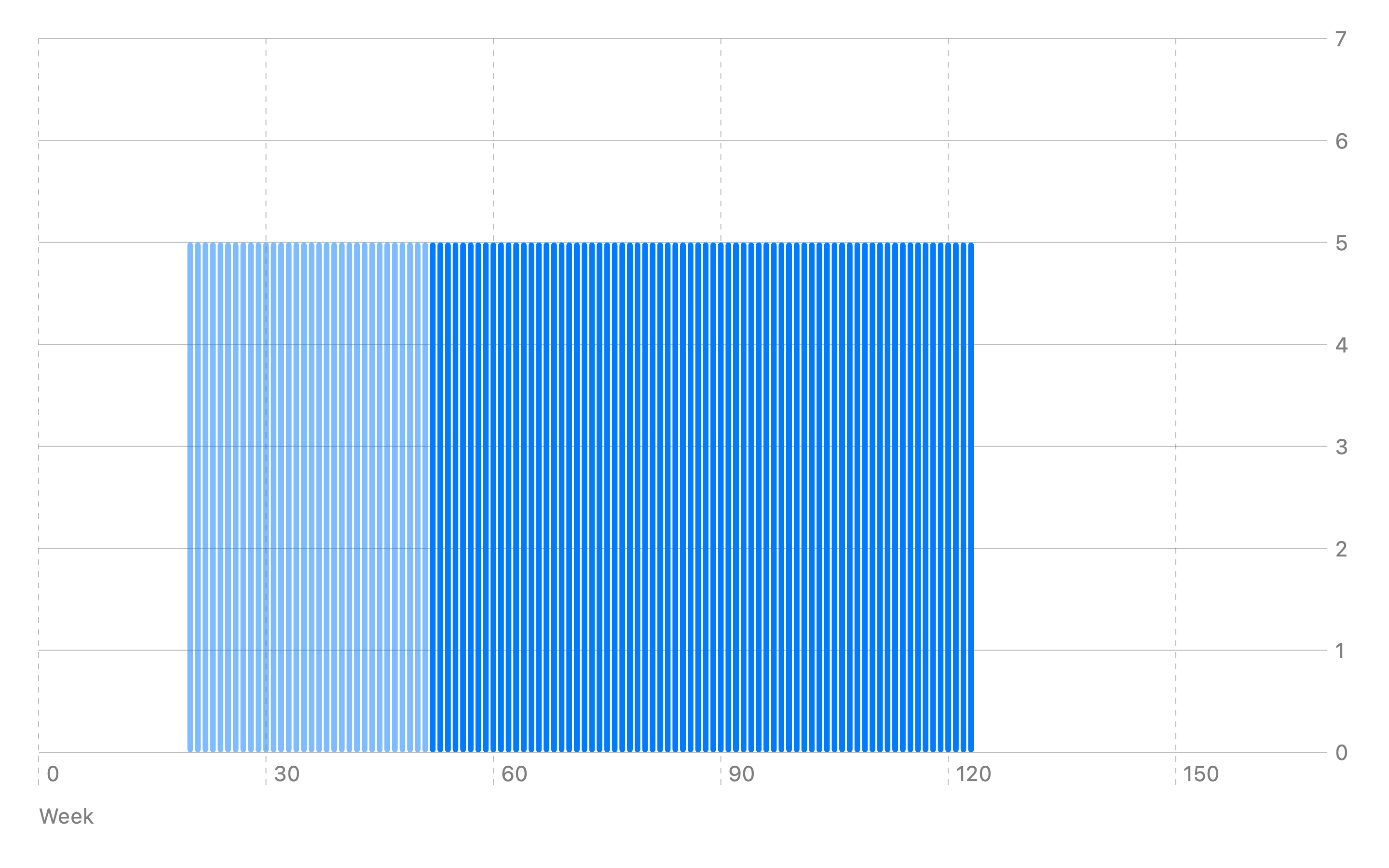 The same hen value chart, highlighting the remaining egg-laying value from age 52 weeks (when Clara would receive the hen) to 124 weeks.